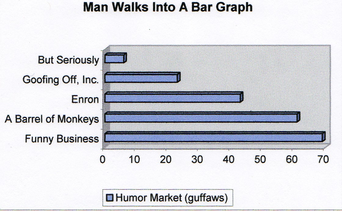 funny business bar graph