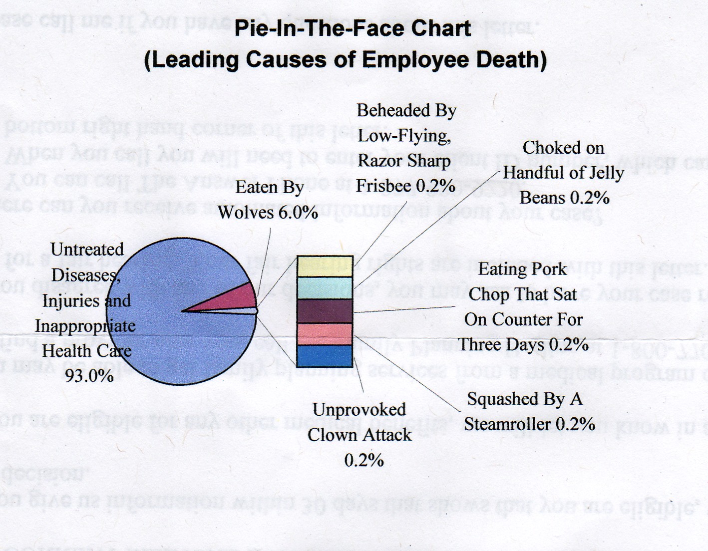 funny business bar graph